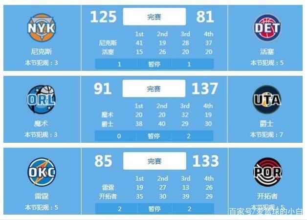 名骤降至第