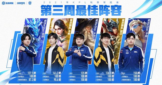 薪资受限的 薪资受限的